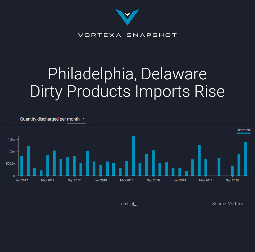 Philadelphia, Delaware Dirty Products Imports Rise -2