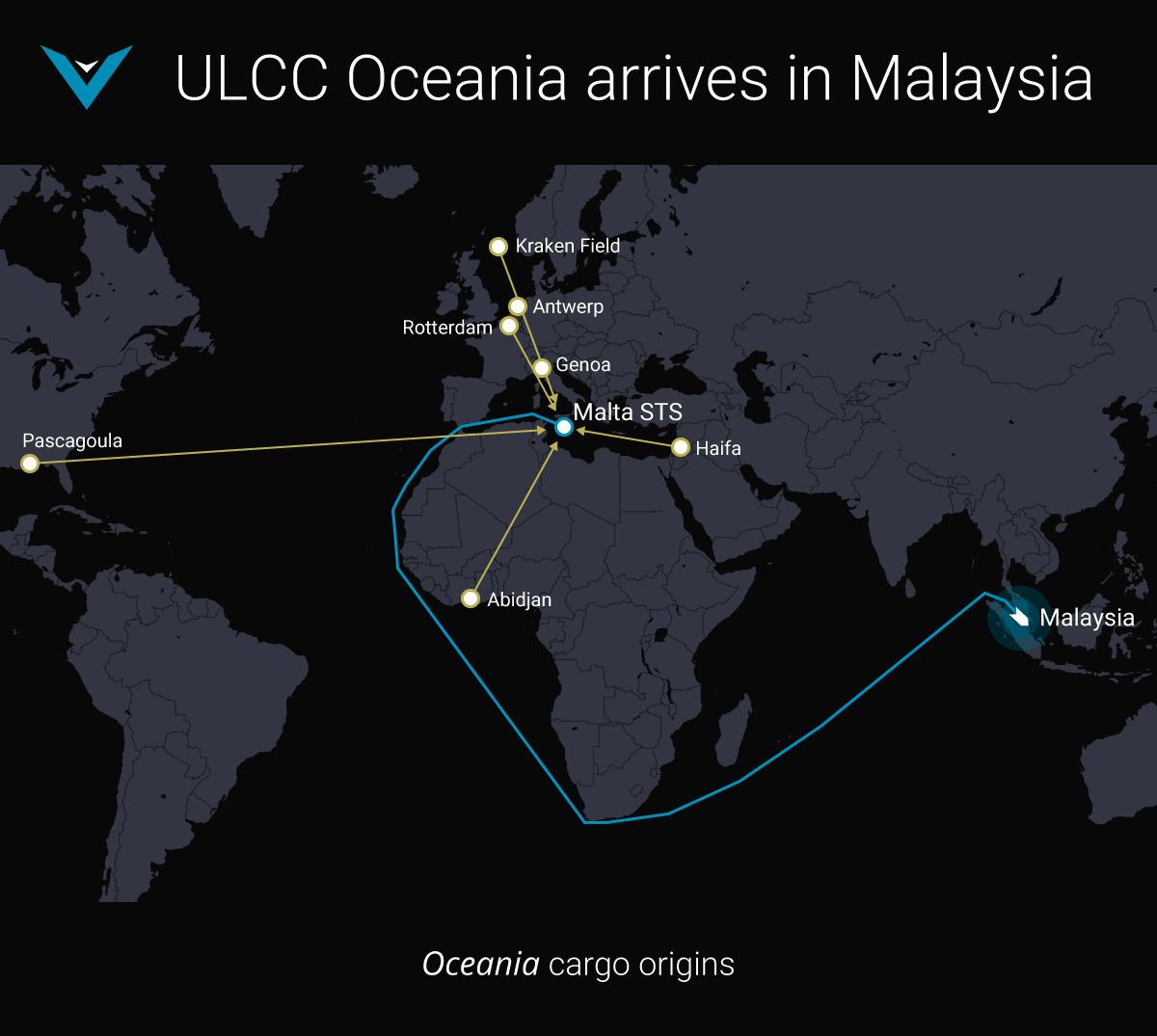 ULCC in Malaysia