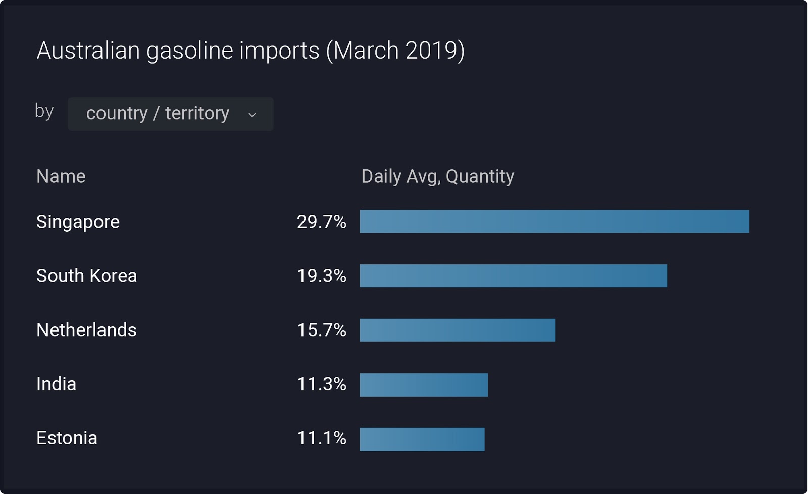 Australian imports rise