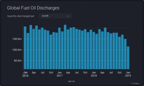 Global Fuel Oil Discharges