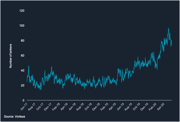 https://www.vortexa.com/insight/will-fuel-oil-storage-remain-afloat