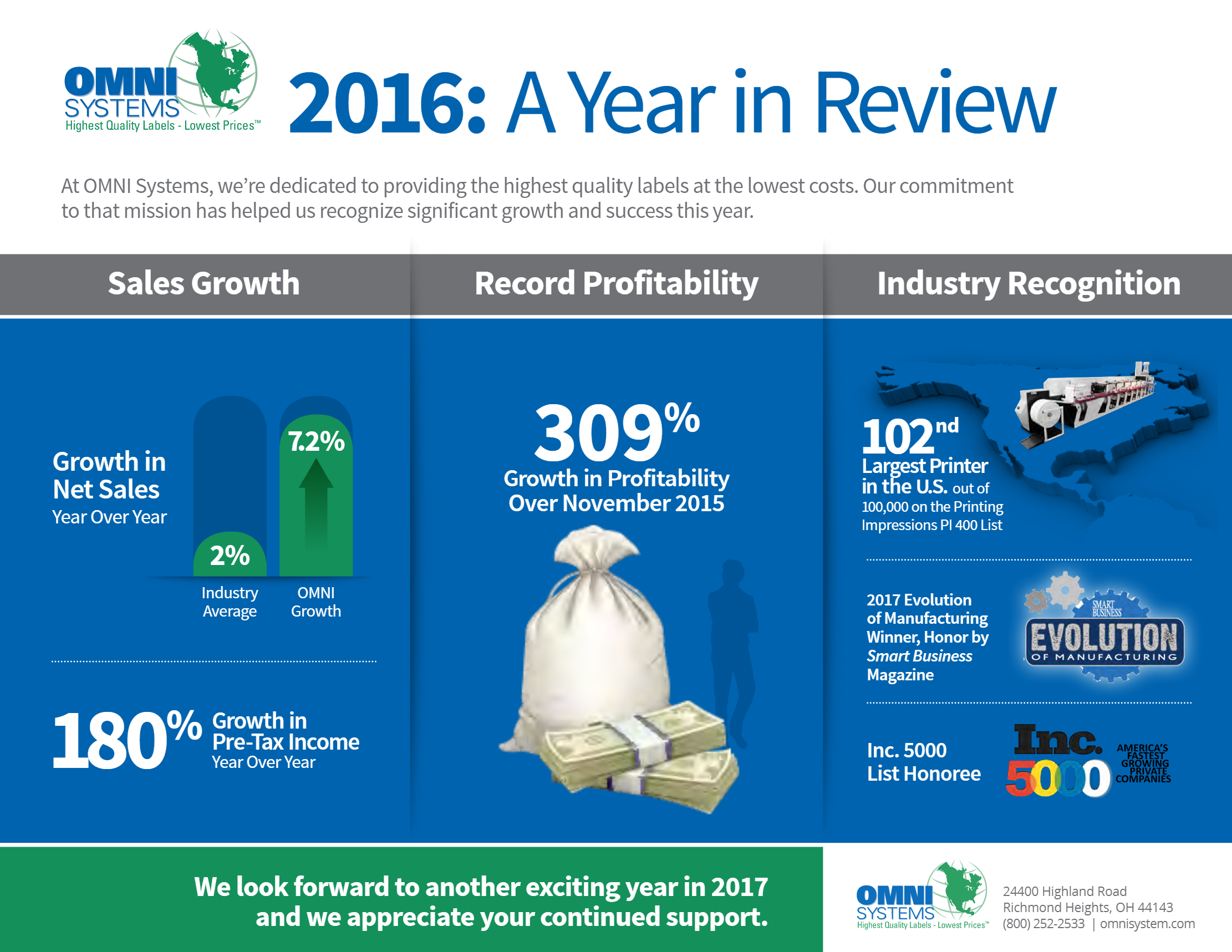 reflect on our efforts in 2016