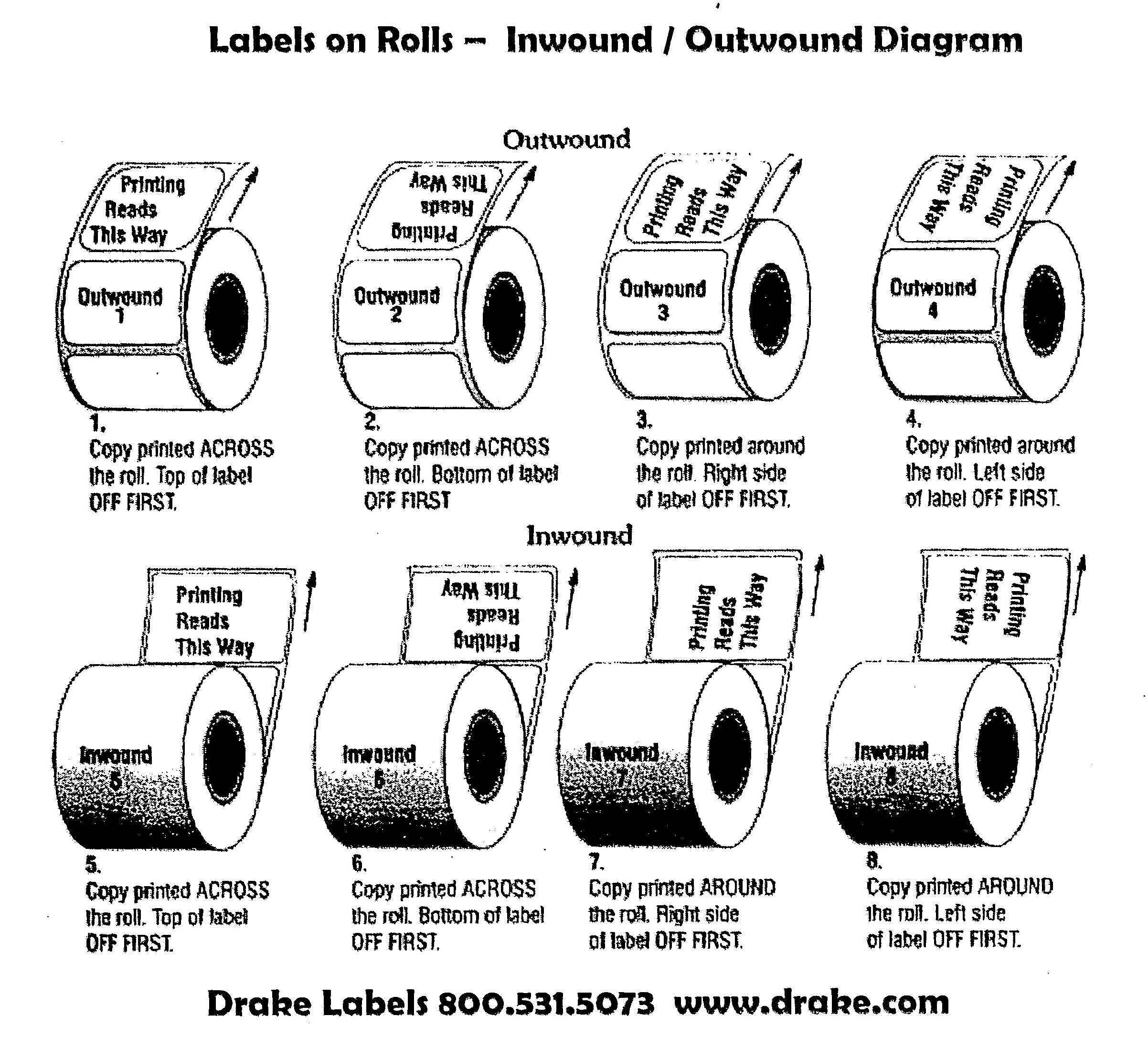 Labels On Rolls Outwound Inwound