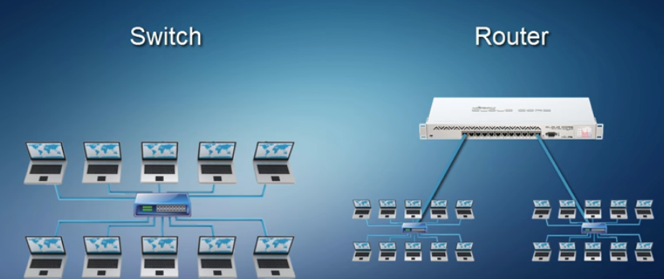 Diferencias entre switching y router 