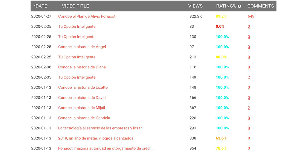 comparativa-videos-sinsms
