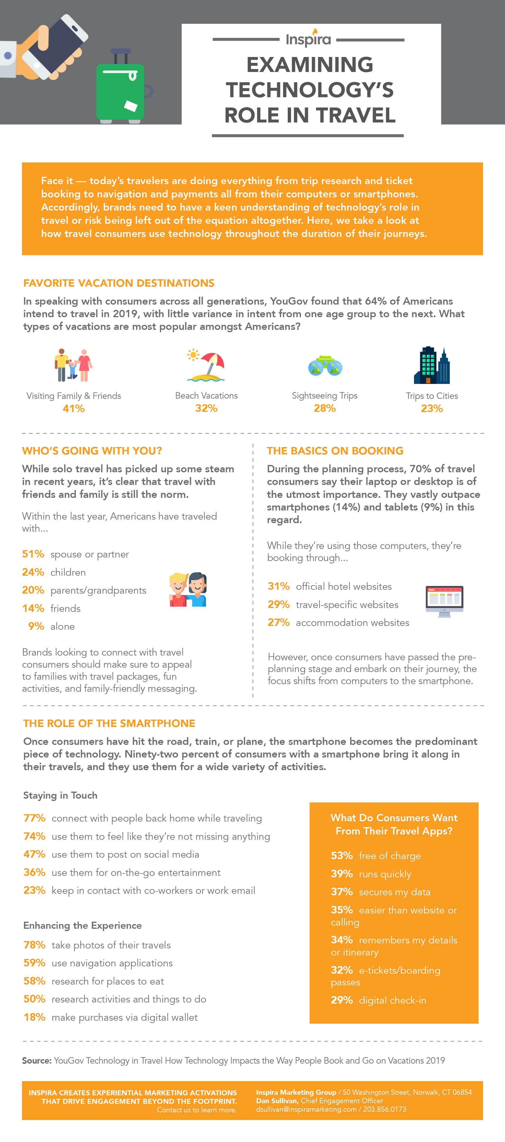 Examining-Technologys-Role-in-Travel