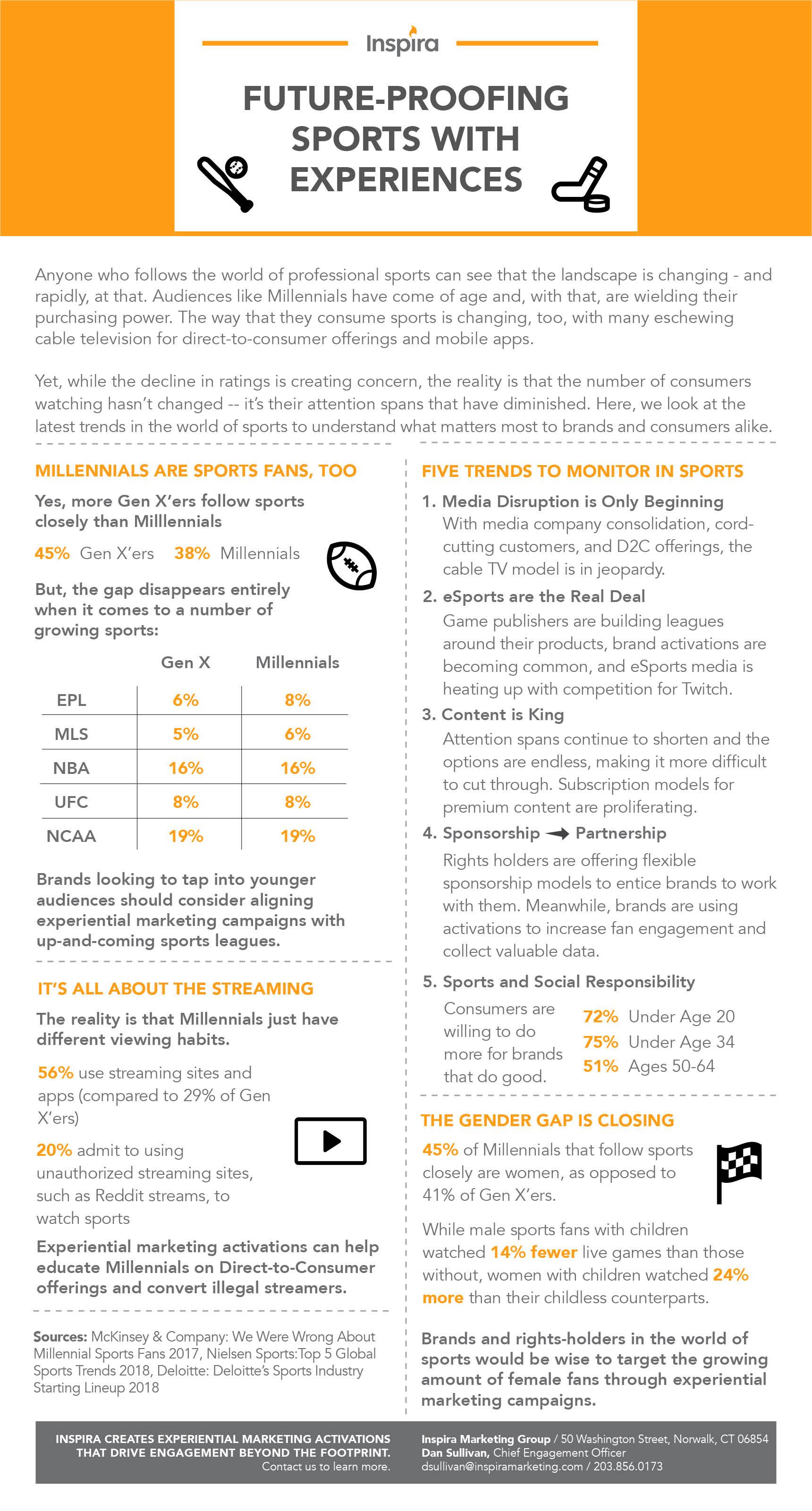 Infographic Future-Proofing Sports With Experiences