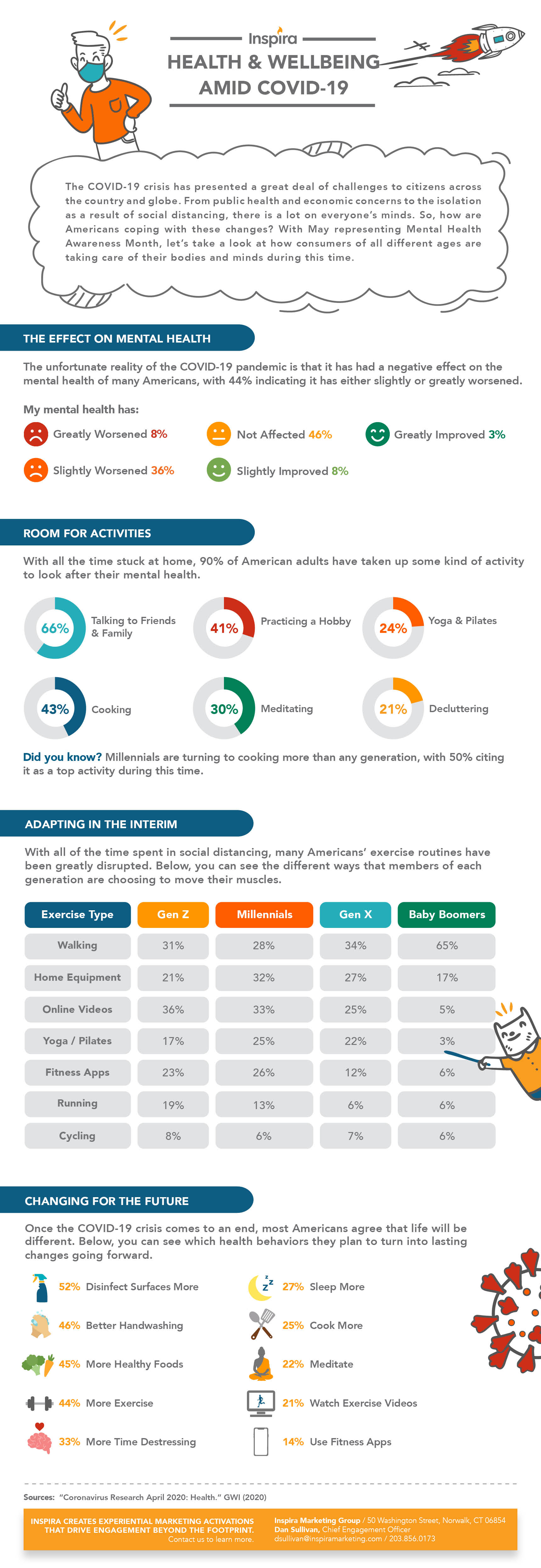 Health_and_Wellbeing_Final