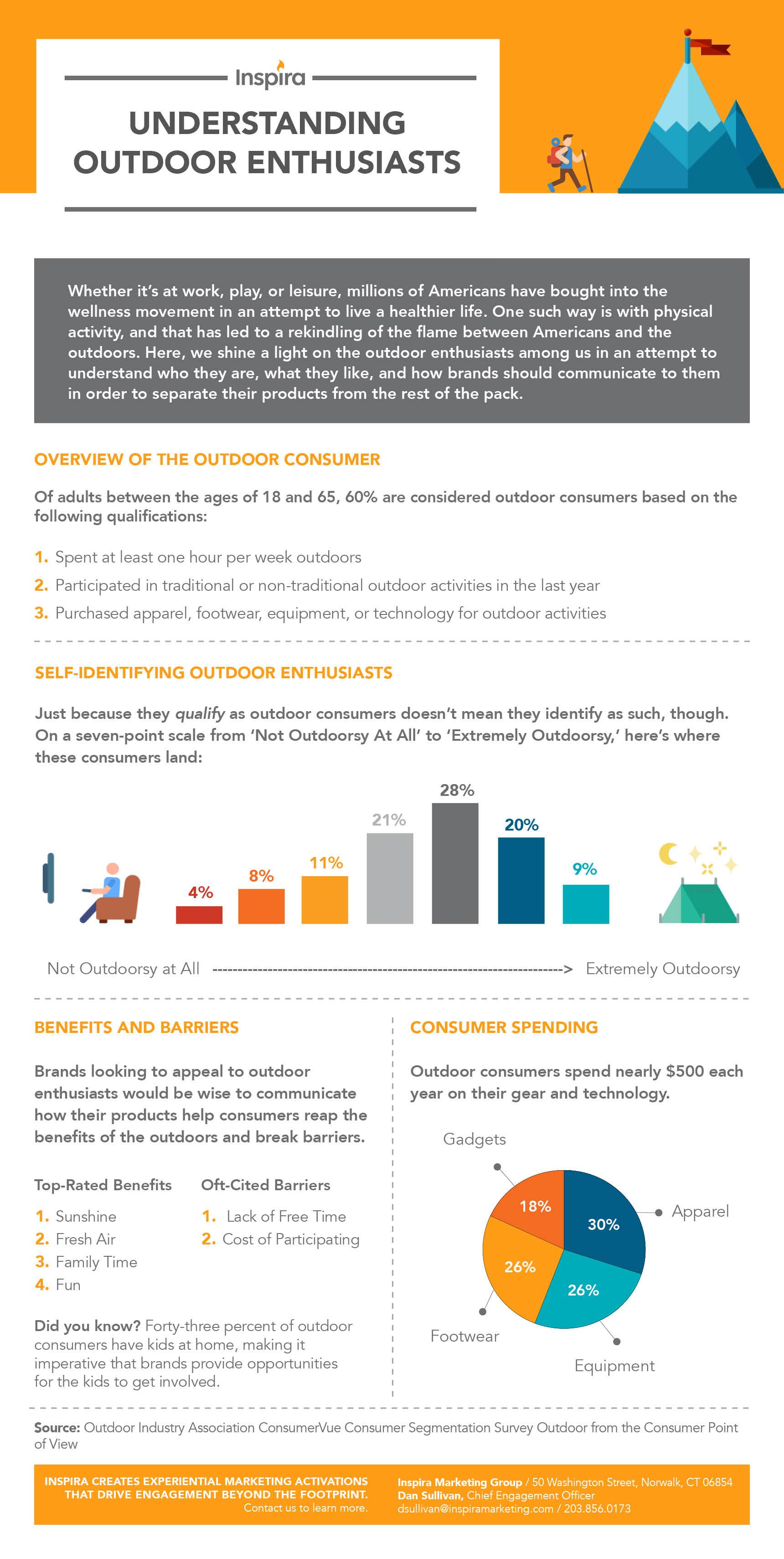 Understanding-Outdoor-Enthusiasts_final2