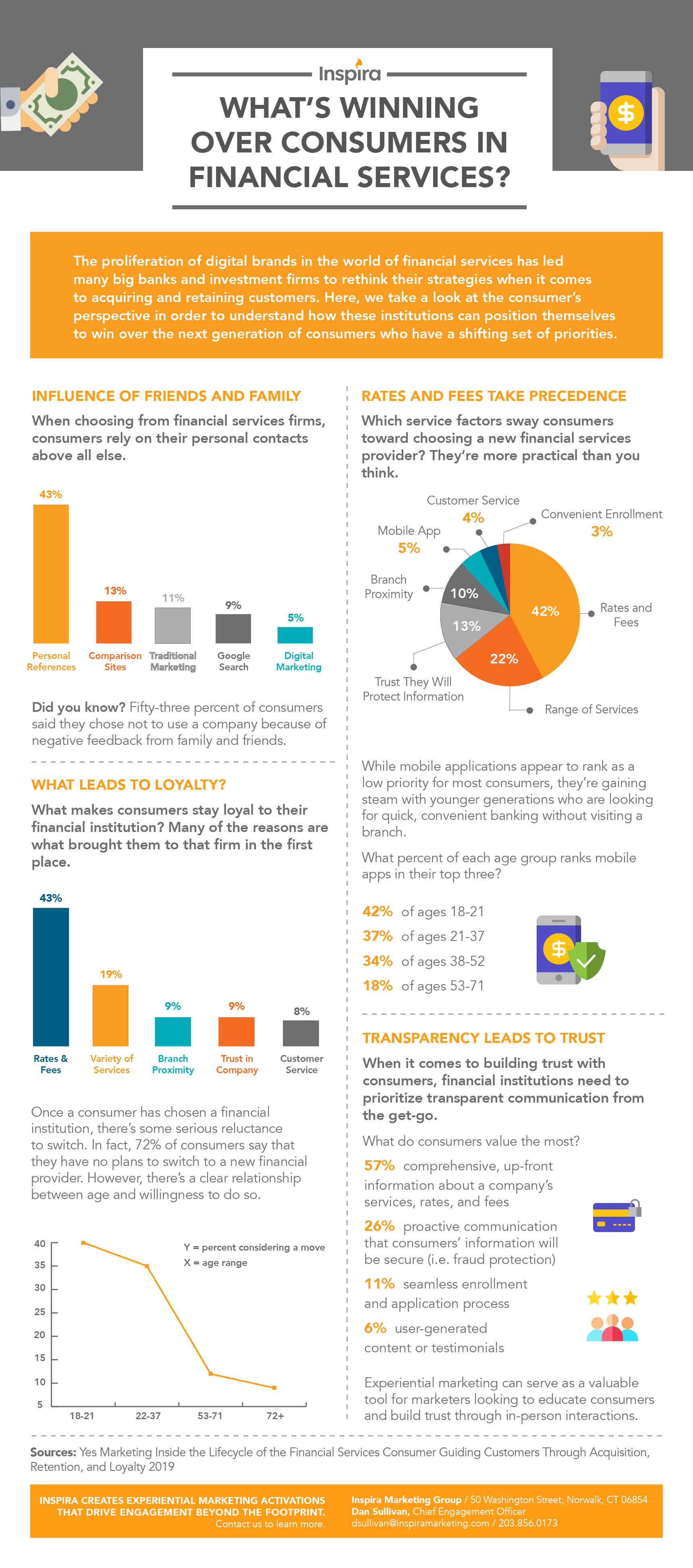 Whats-Winning-Over-Consumers-in-Financial-Services_v4