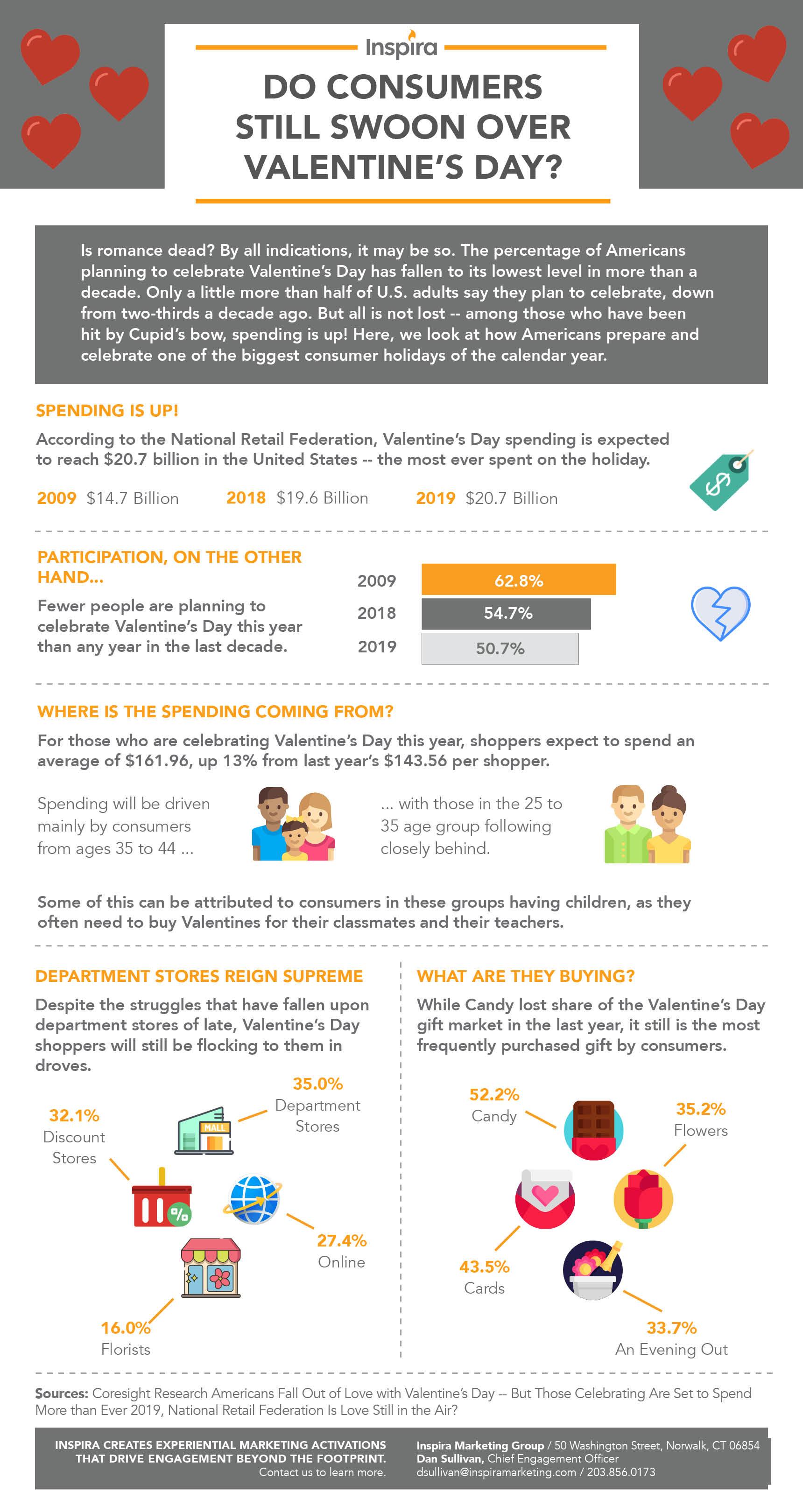 Do-Consumers-Still-Swoon-Over-Valentines-Day_V2.jpg