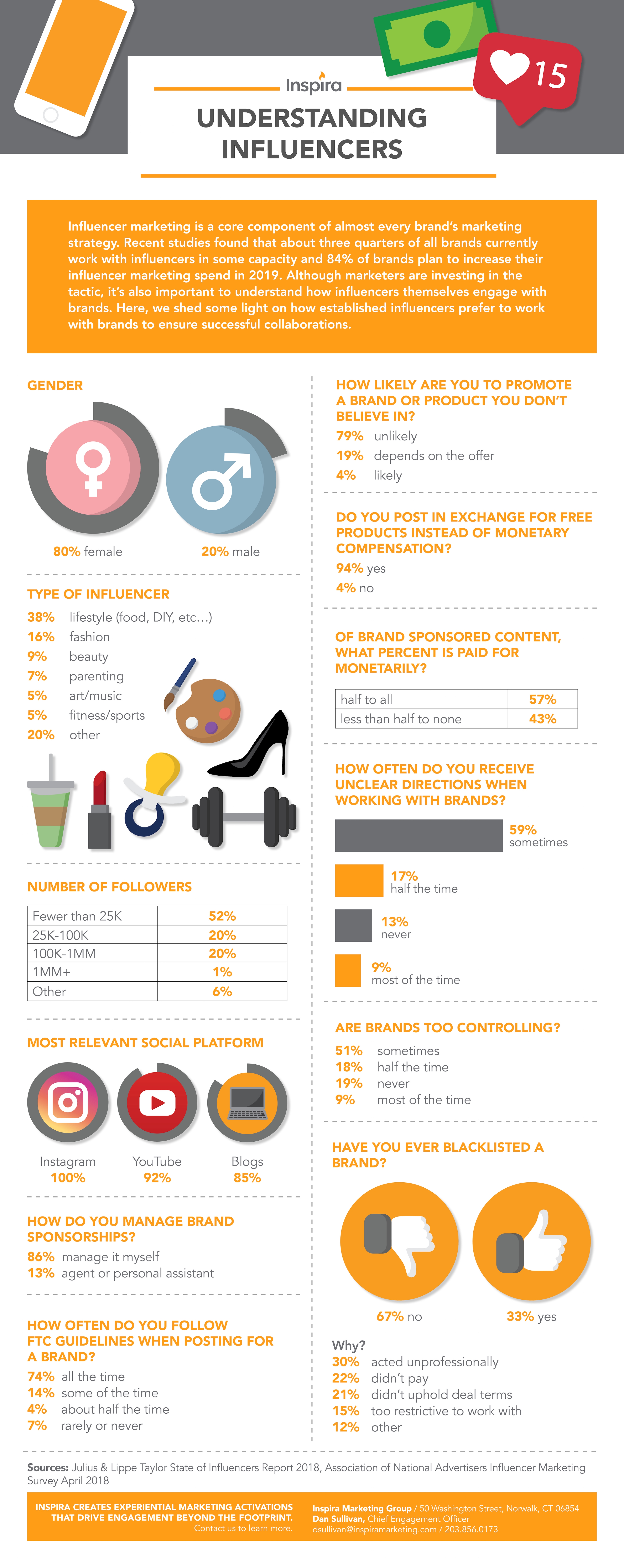 Influencer-Infographic2-copy.jpg