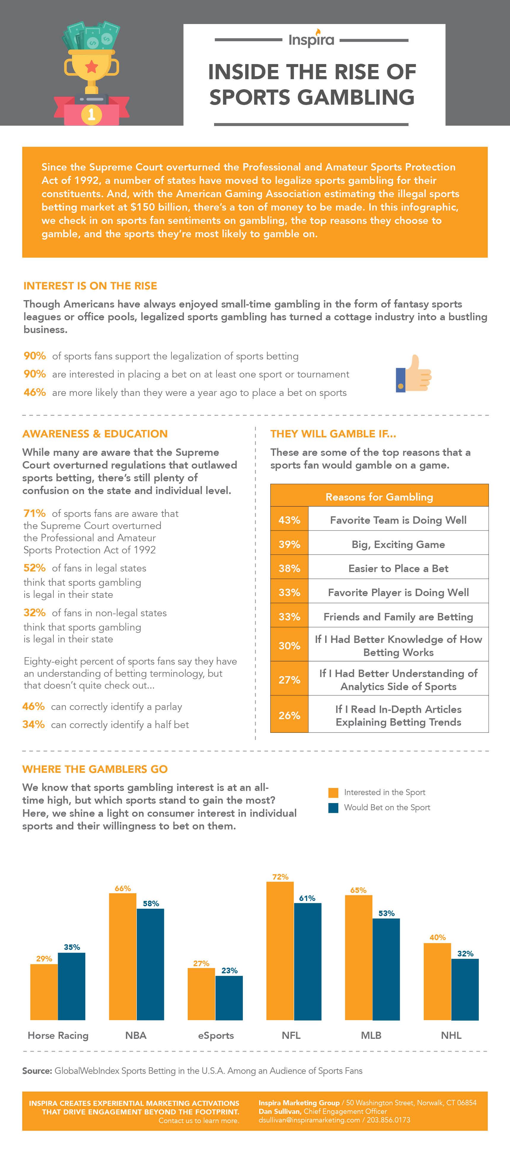 benefits of legalizing sports betting