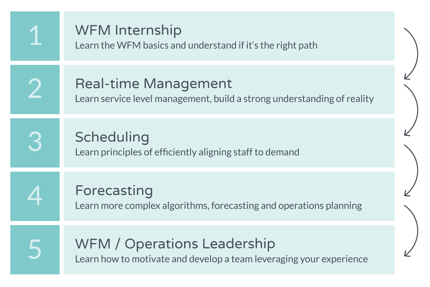 WFM VS HCM - Vantagens e desafios • SISQUAL WFM