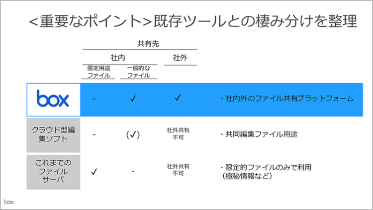 導入目的／ユースケースを決めるためのお役立ち資料-02