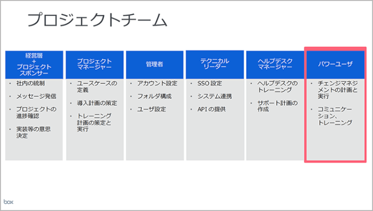 Boxの導入体制、運用体制を作る