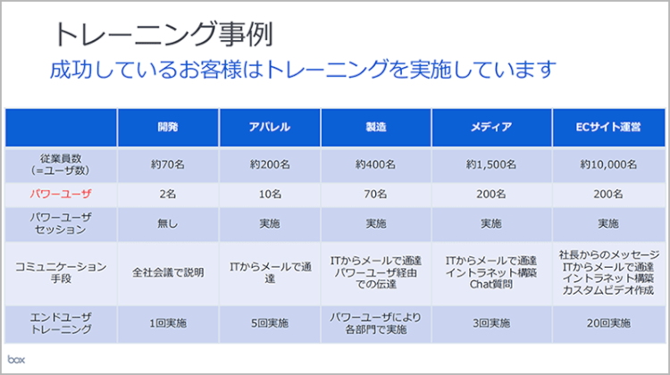 ユーザーへの告知とトレーニング