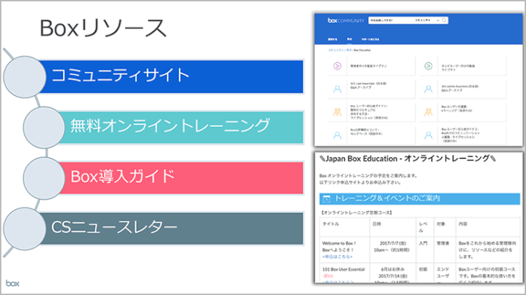 Boxのリソースをフルに活用する