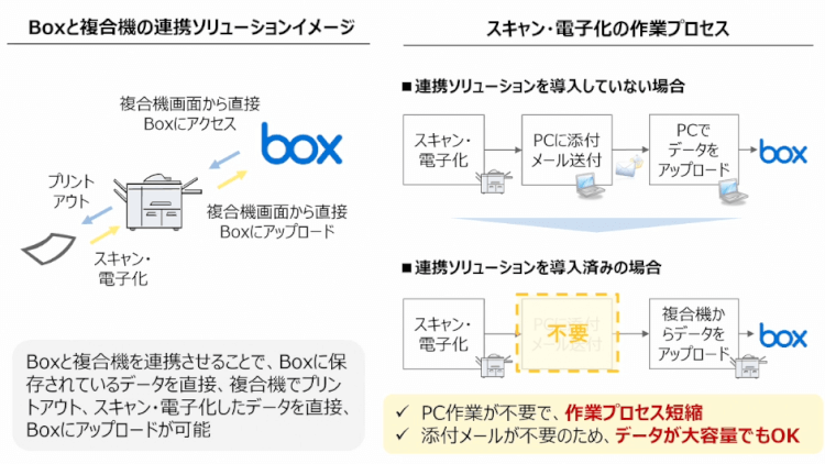 稼働して半年で実現したDXの数々！ゴールドウインのBoxの使い方02