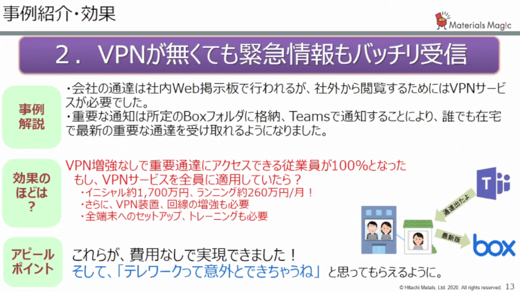 「テレワークって意外とできちゃうね」日立金属のBoxの使い方03