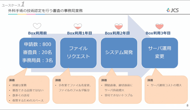 ユーザーをハッピーにする活用術!日本コンベンションサービスのBoxの使い方02