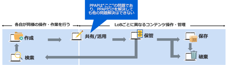 PPAPは何のため？その本質と有効なソリューション01