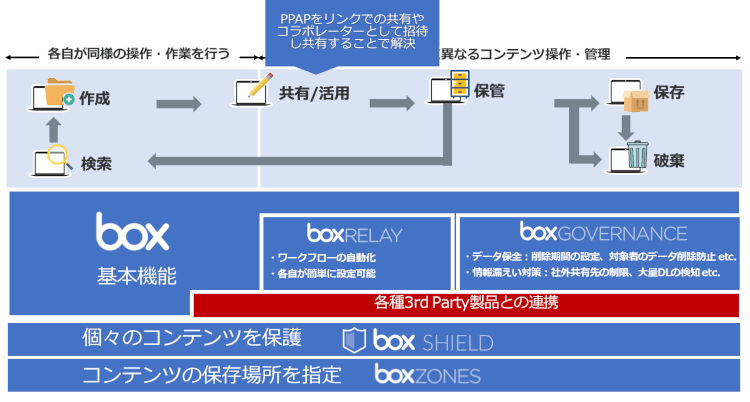 PPAPは何のため？その本質と有効なソリューション02