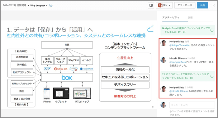 図3. Boxのコラボレーションイメージ