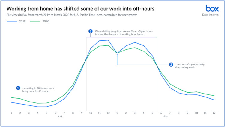 work-unleashed-where-when-and-how-we-work-changing-1