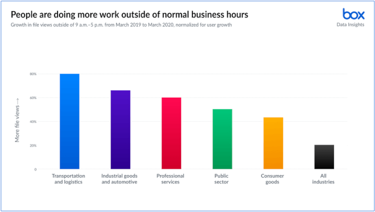 work-unleashed-where-when-and-how-we-work-changing-2