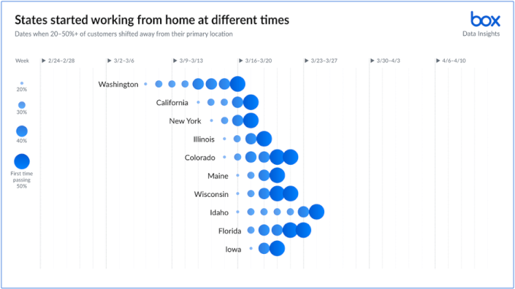 work-unleashed-where-when-and-how-we-work-changing-3