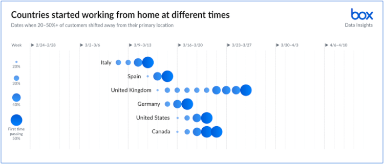 work-unleashed-where-when-and-how-we-work-changing-4
