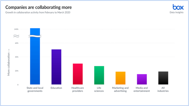 work-unleashed-where-when-and-how-we-work-changing-5