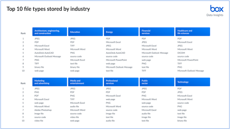work-unleashed-where-when-and-how-we-work-changing-6
