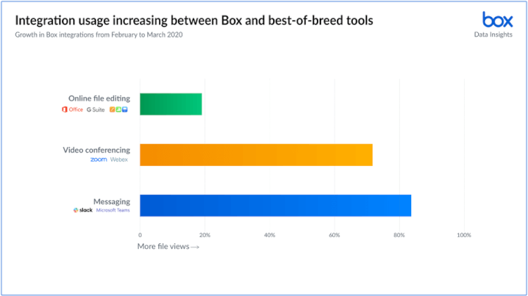 work-unleashed-where-when-and-how-we-work-changing-7