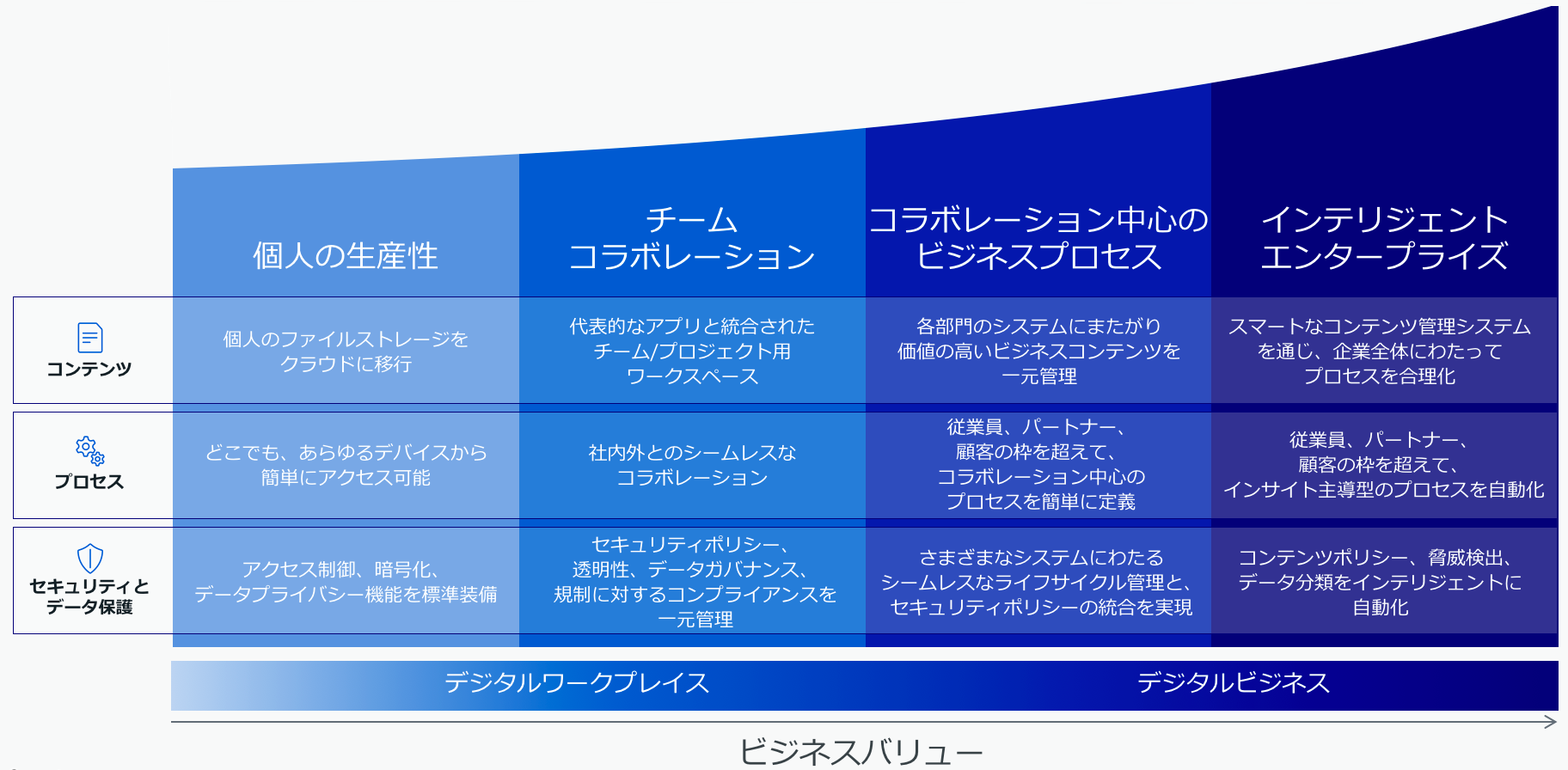 Box 概要から特徴 事例 比較 評判 機能など Boxsquare