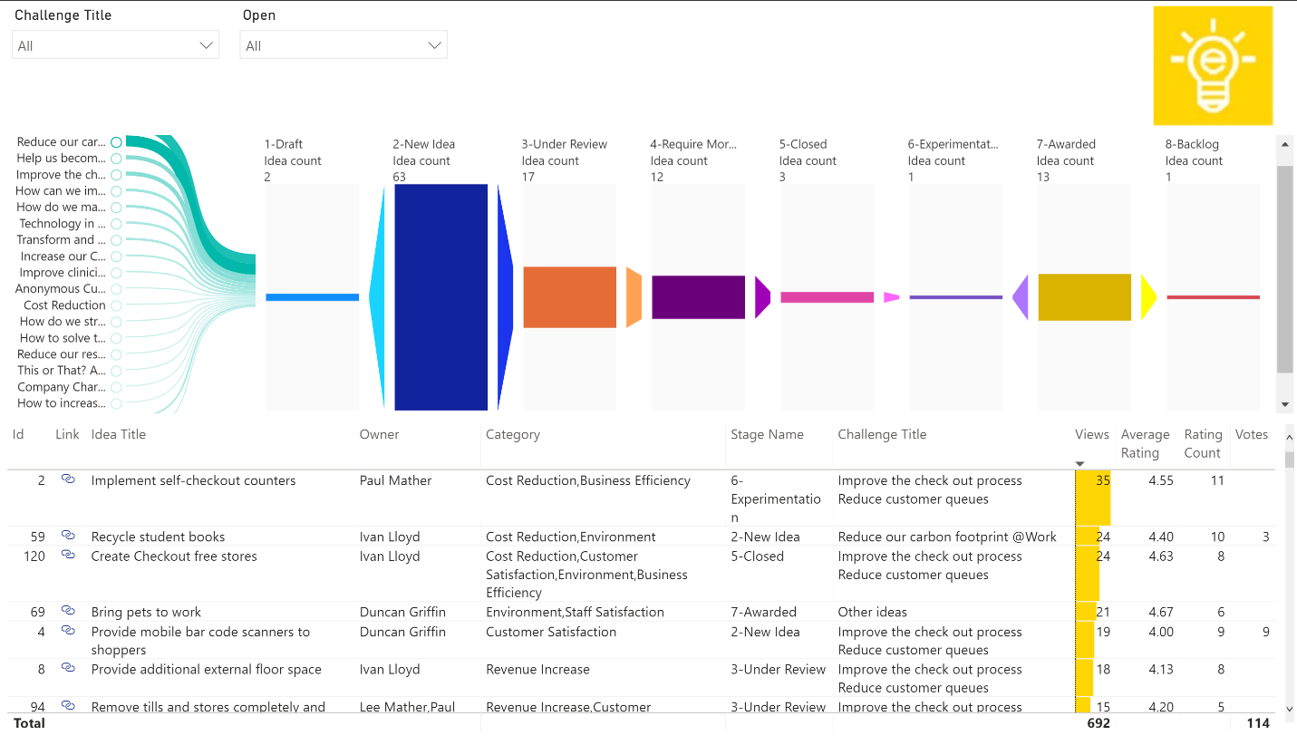 edison365ideas Power BI reporting from innovation software tool