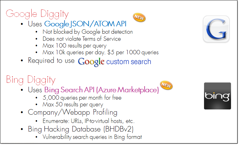 5.SearchDiggity-Use_of_Google_and_Bing_API-Overview