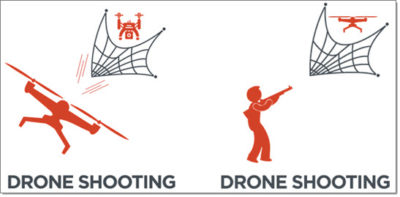 Drone Defenses - Net Projectile Types for drone shooting