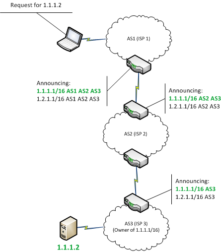 BGP Overview