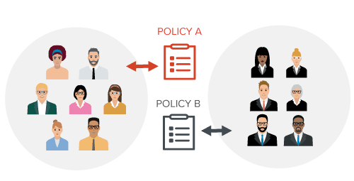 Illustration 2 - Advised way to specify permissions at the group level - AWS cloud security