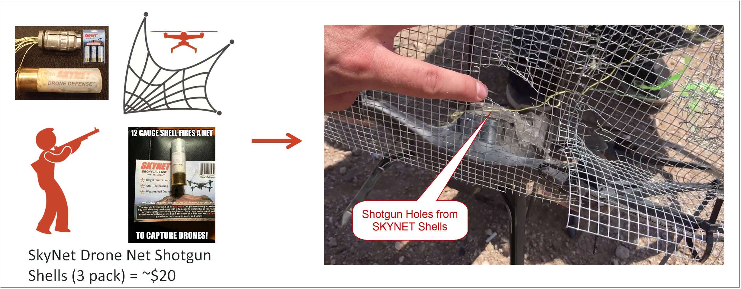Breaking Drone Defenses: Using Chicken Wire to Defeat…