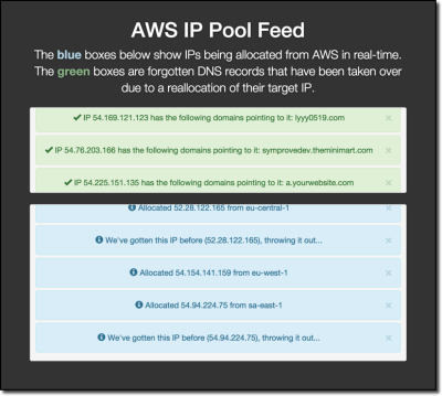 AWS IP Pool Feed