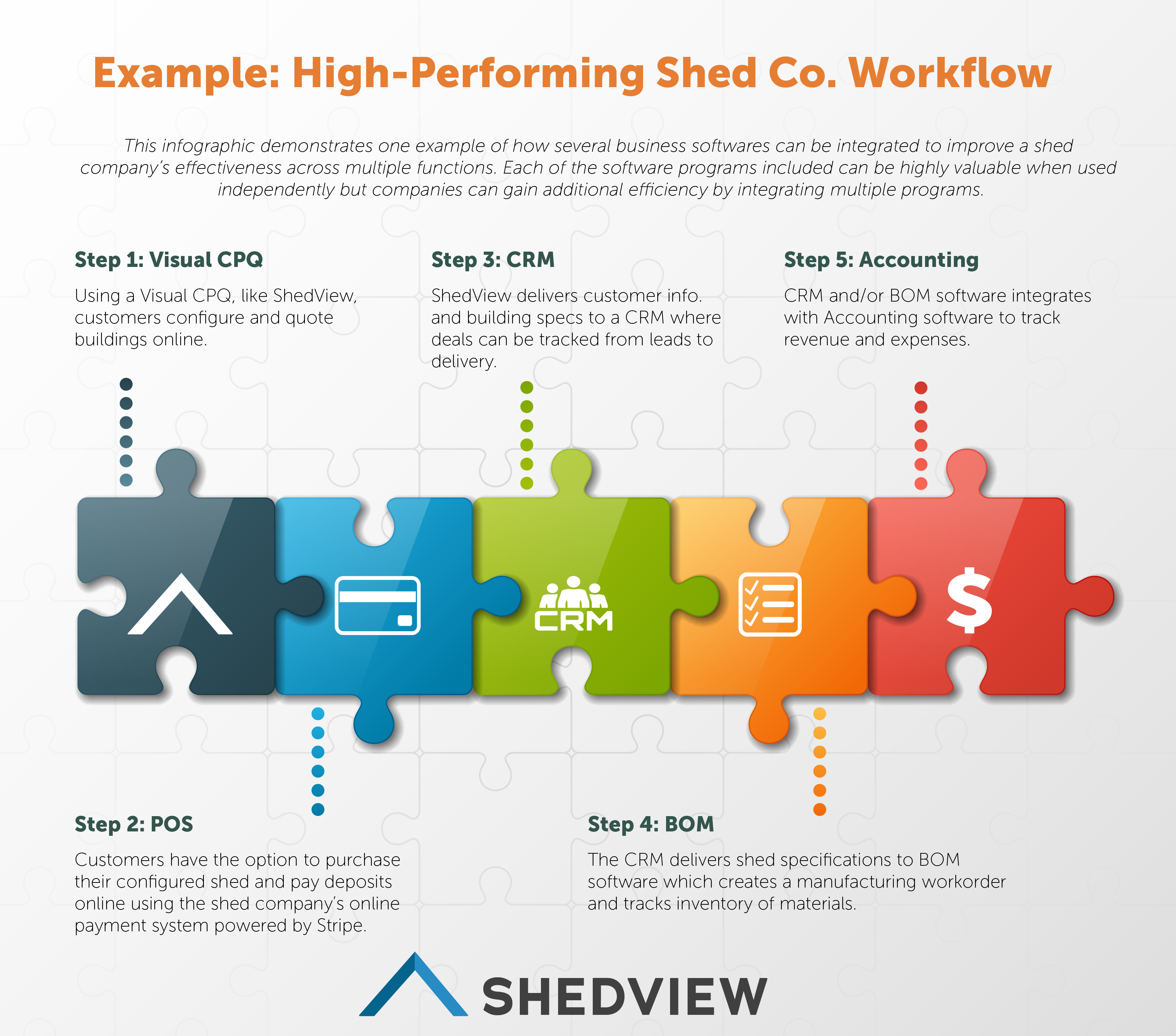 Workflow - o que é? - Software CRM