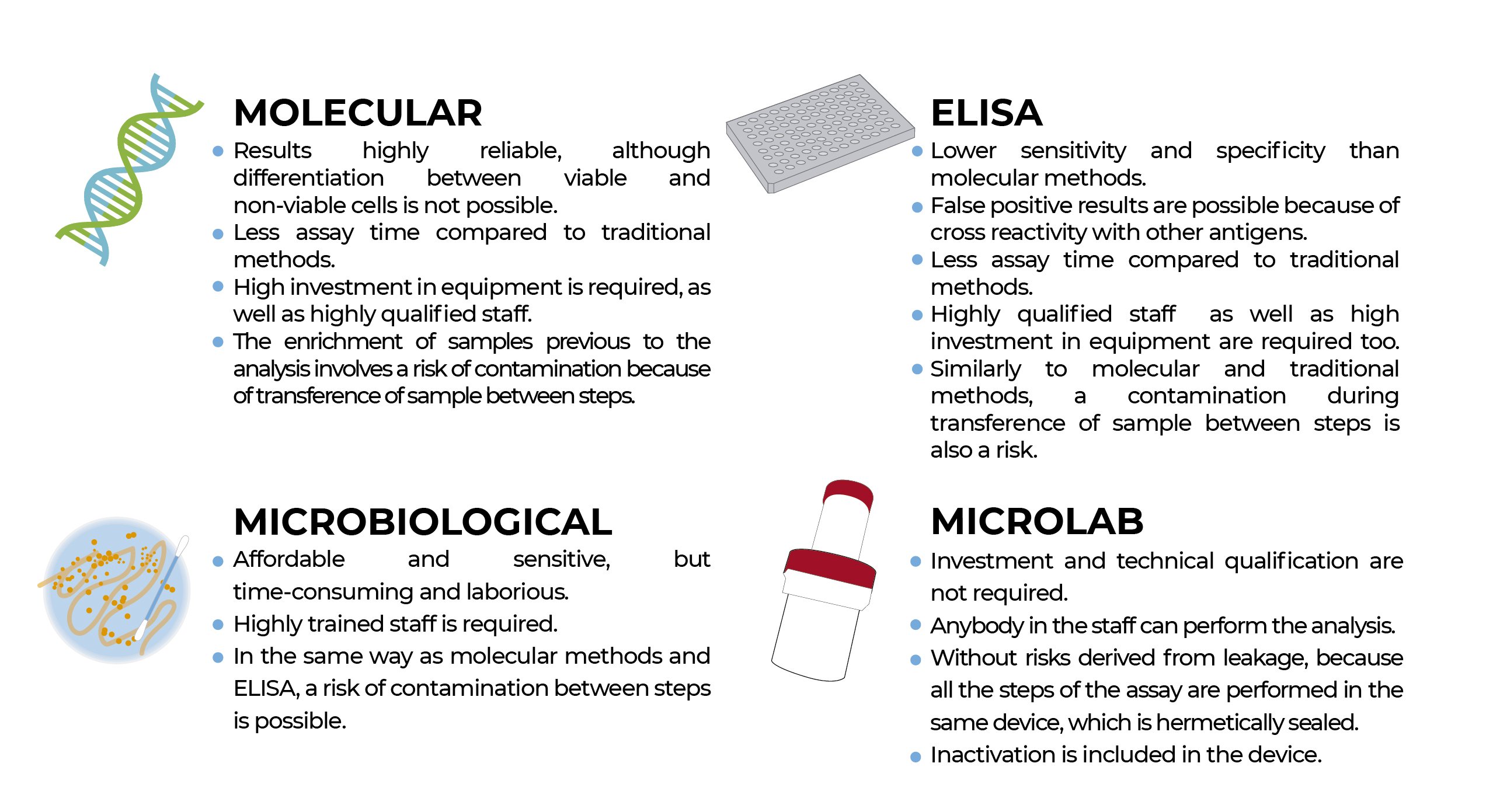 diapositiva-microlab-02