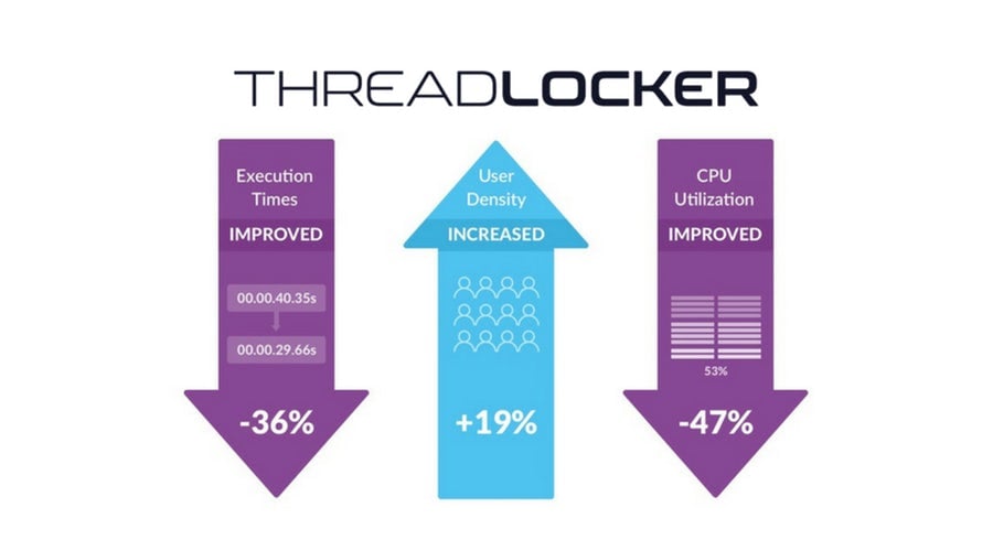 Announcing ThreadLocker 4.0 ThinScale