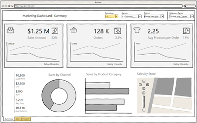 3 TIPS TO IMPROVE YOUR DASHBOARDS VISUAL NARRATIVE_image1