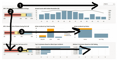 3 TIPS TO IMPROVE YOUR DASHBOARDS VISUAL NARRATIVE_image2