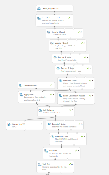 AZURE MACHINE LEARNING_ DATA SCIENCE FOR THE BUSINESS_image1