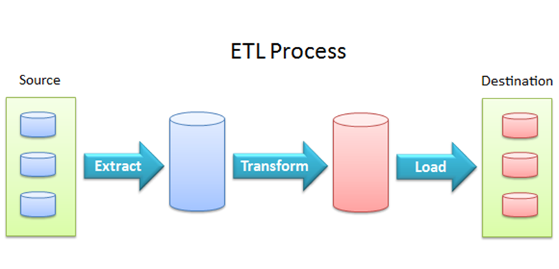 BusinessInteligence_etl-process
